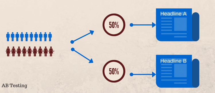 A/B Testing Vs. Multivariate Testing: Which One Works Better ...