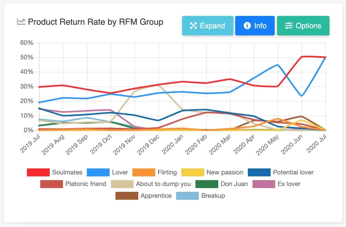 product return rate
