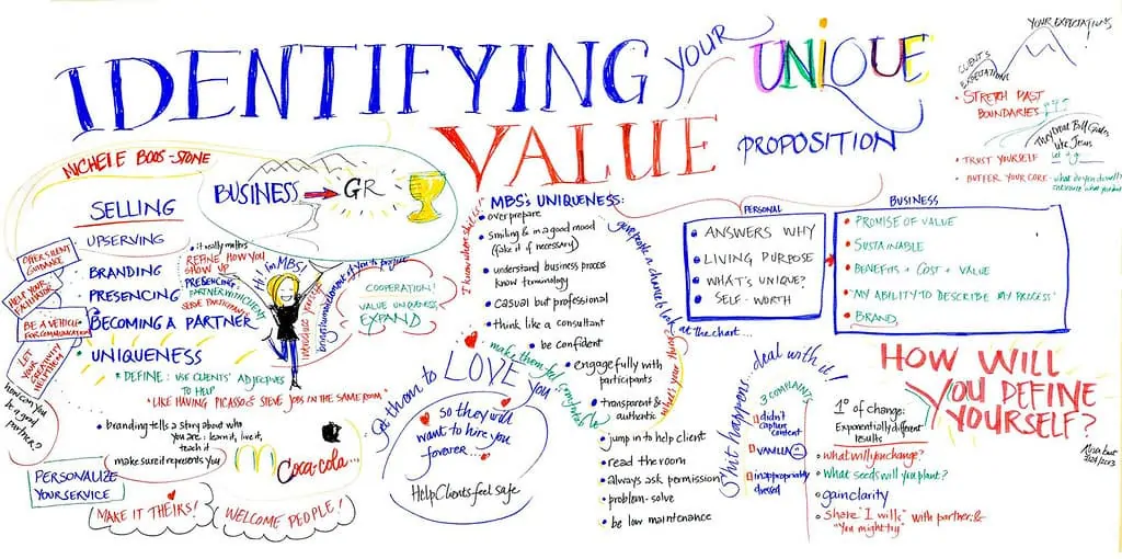 identifying your unique value proposition UVP