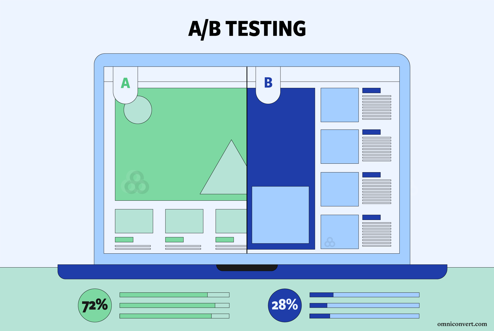 Illustration of the concept of A/B Testing