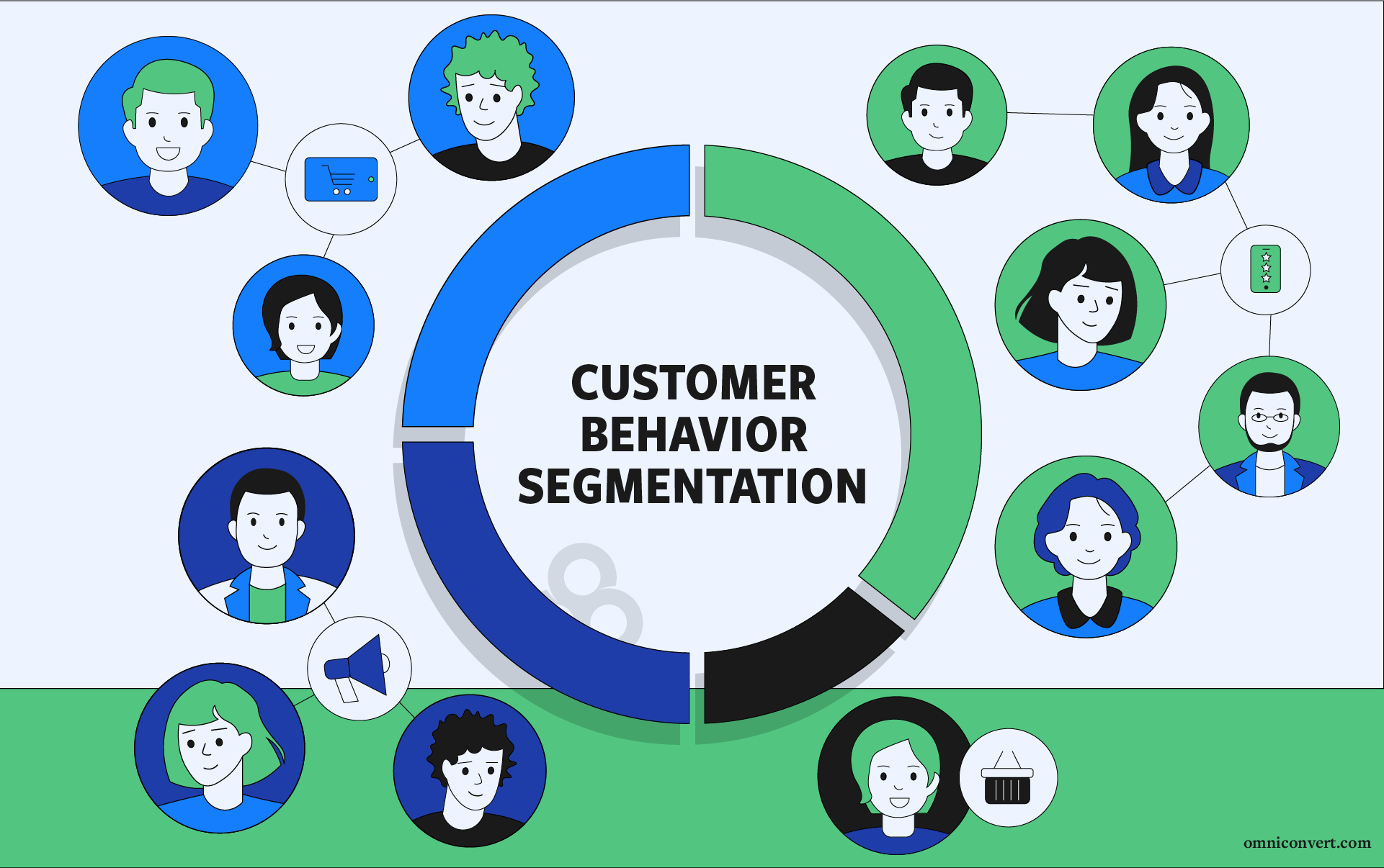 Illustration of the concept of Customer Behavior Segmentation